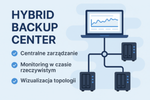 Hybrid Backup Center