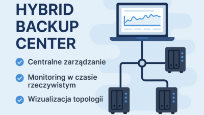 Hybrid Backup Center